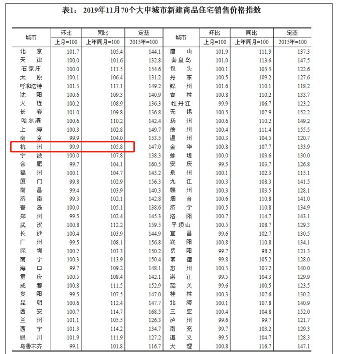 杭州市房价最新动态，市场分析、趋势预测与未来展望