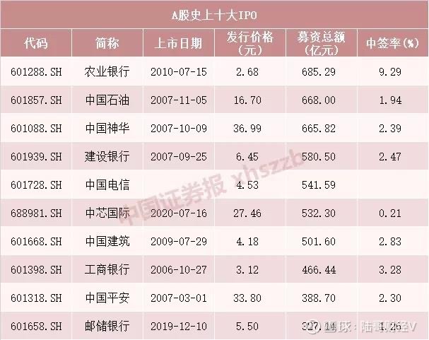 新股中签率深度解析报告