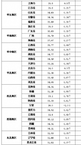 今日全国猪价趋势预测及展望，最新分析与展望