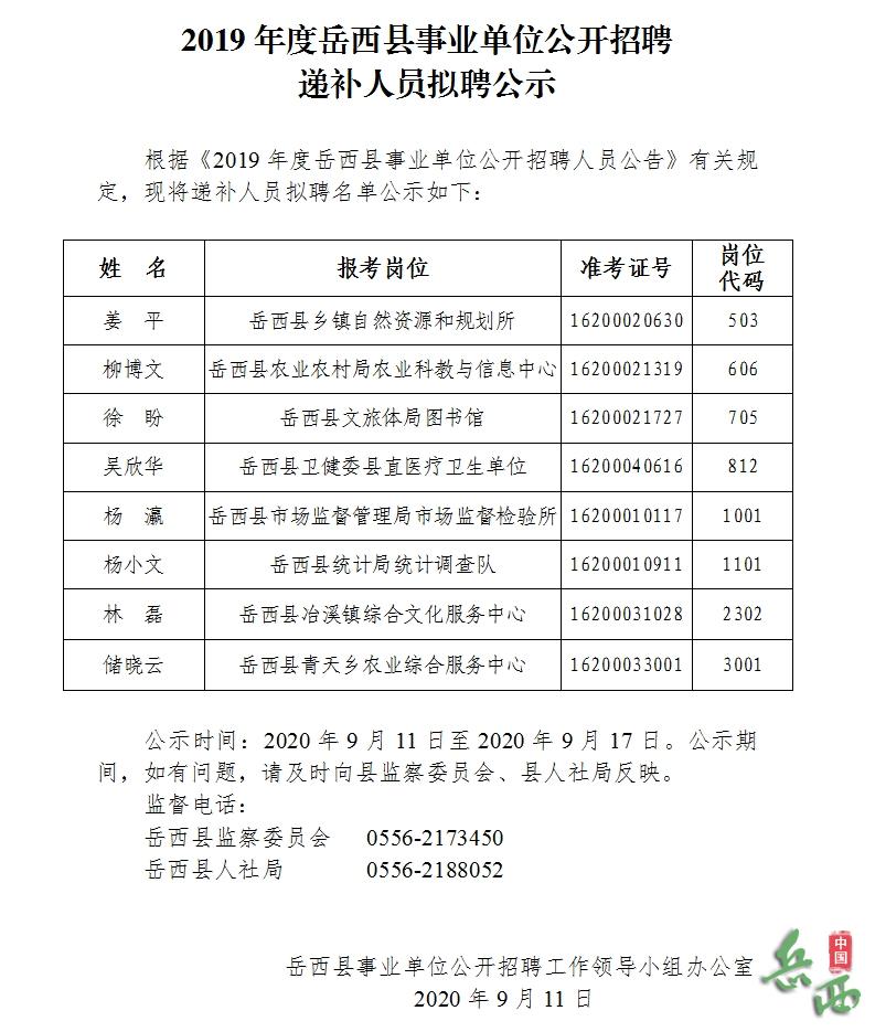 岳西网最新招聘信息汇总