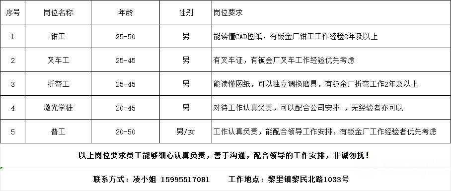 南京钳工最新招聘信息全面解析