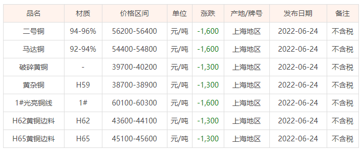 最新废铜价格表概览与影响因素深度解析