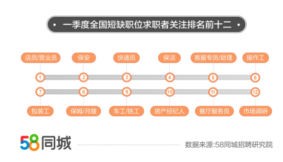 东莞最新木工招聘信息解读与招聘动态速递