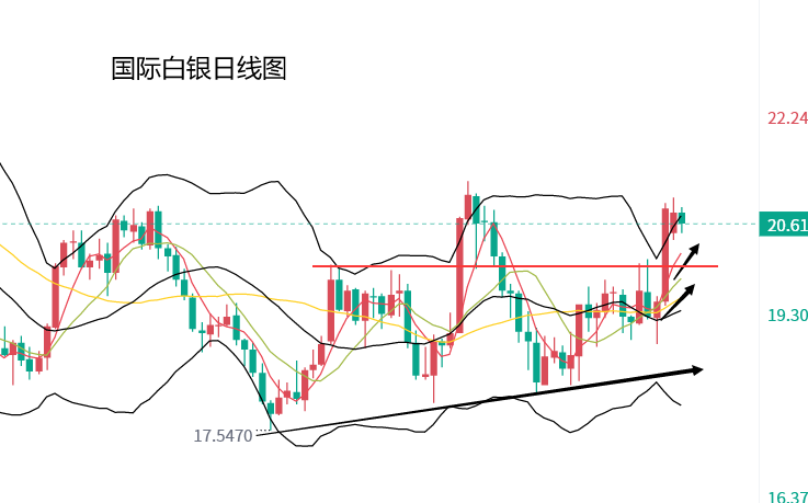 白银最新行情分析，洞悉市场动态，把握投资机会