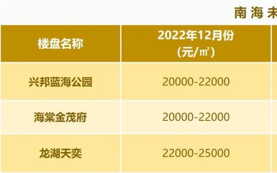 盐城各小区最新房价走势动态分析