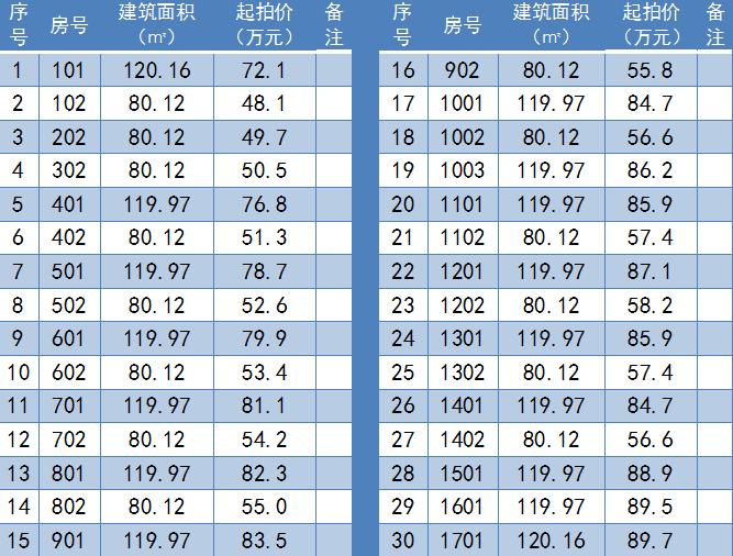 温岭房屋最新拍卖公告发布