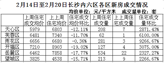 长沙星沙房价最新动态，市场走势及未来展望