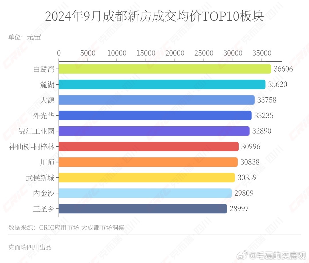 成都最新房价与安居客，探寻城市安居新篇章概览