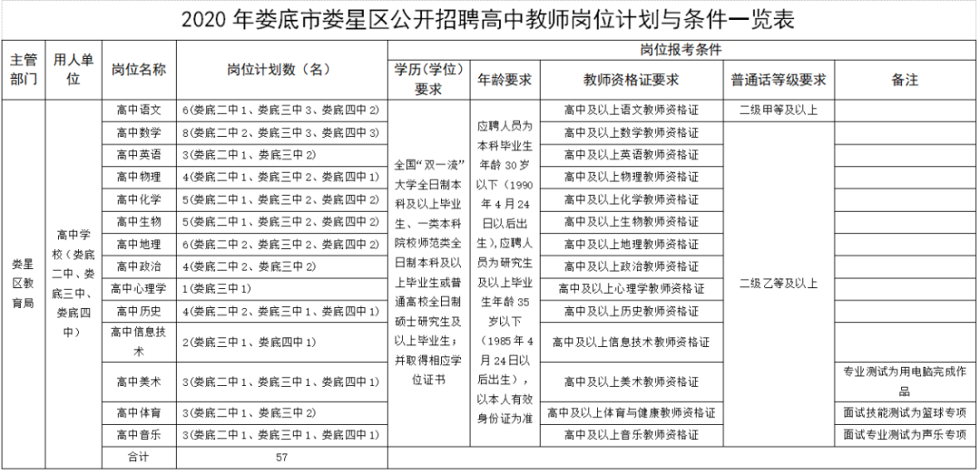 娄星区环保局公示推动环保工作，共建绿色家园新进展