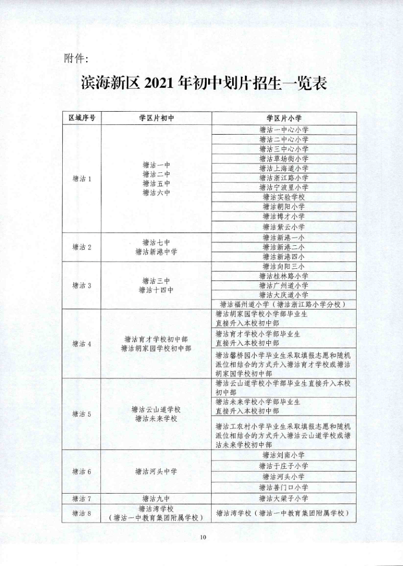 滨海新区干部公示最新动态，深化发展，人才先行战略揭秘