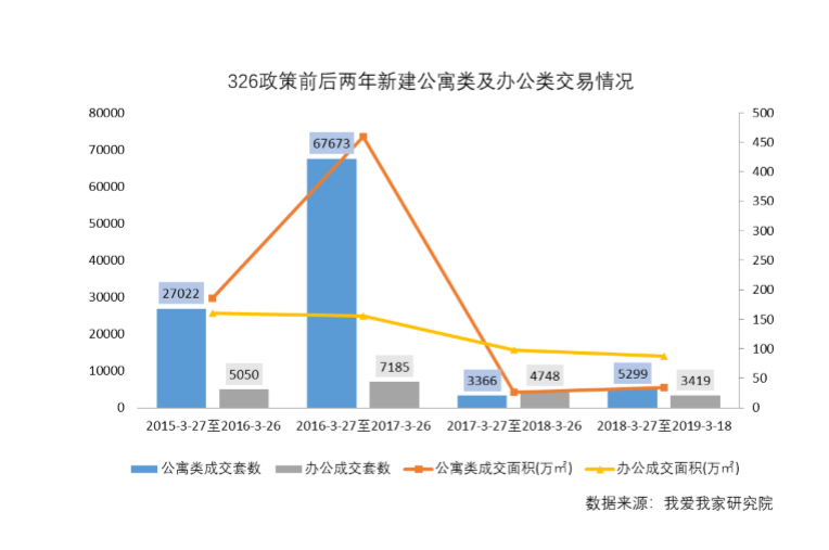 北京商住政策重塑居住与商业发展新篇章