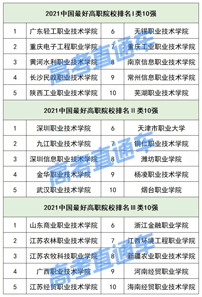 全国职业学校最新排名概览