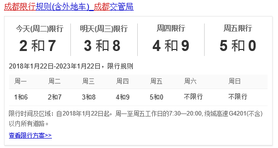 成都车辆限号最新规定全面解析