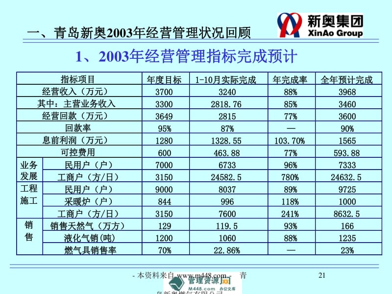 机械制造 第190页