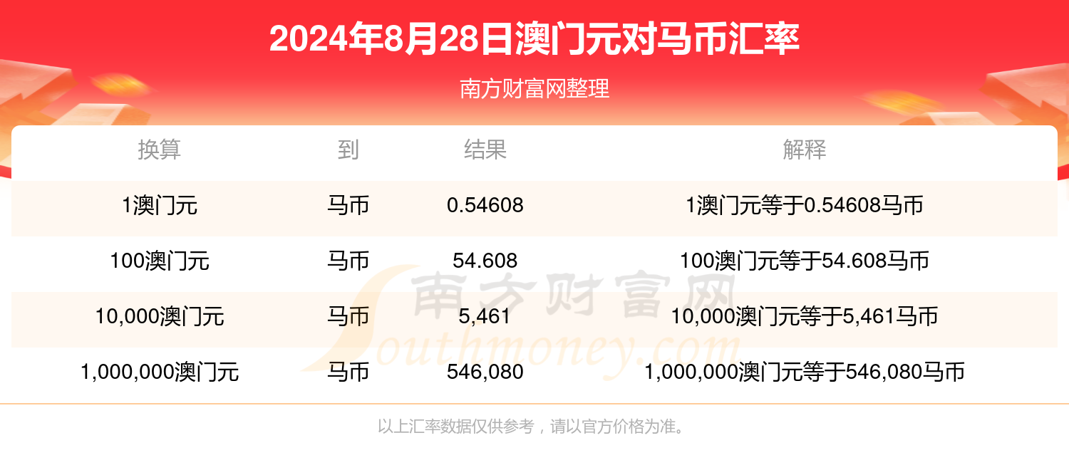 2024澳门特马今晚开奖亿彩网,准确资料解释落实_HD38.32.12