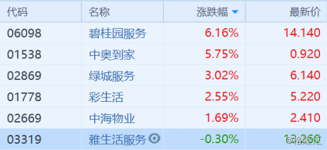 2024年香港港六+彩开奖号码,资源整合策略实施_win305.210