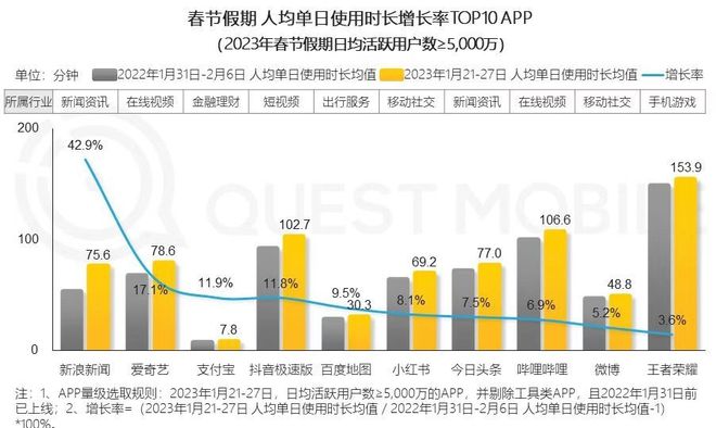 2024年新澳门夭夭好彩最快开奖结果,经济性执行方案剖析_Android256.183