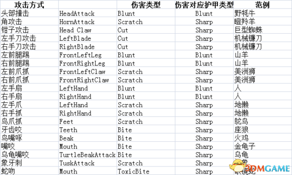 澳门一码必中生肖解析,数据资料解释落实_3DM2.627