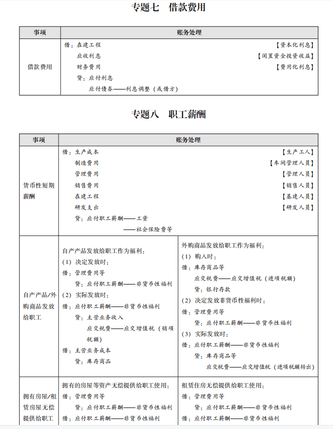 通用设备制造 第173页