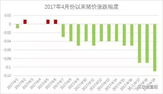 2017年最新猪价趋势预测分析