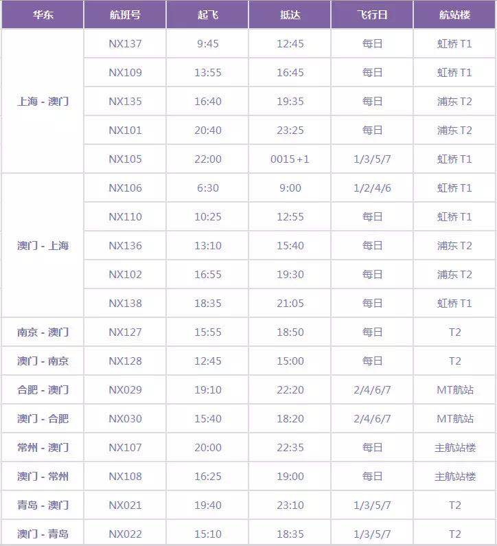 通用设备制造 第168页