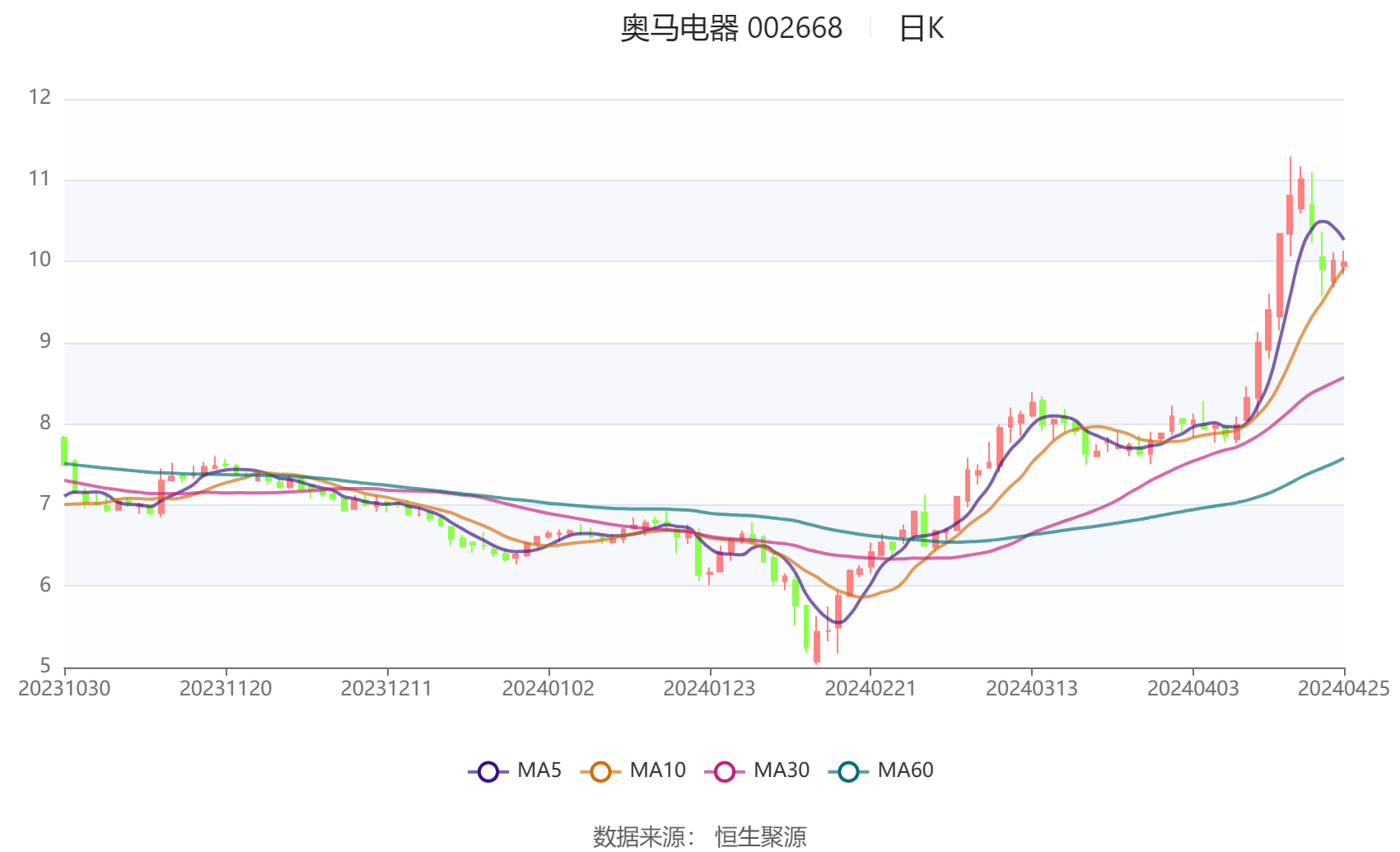 机械设备研发 第173页