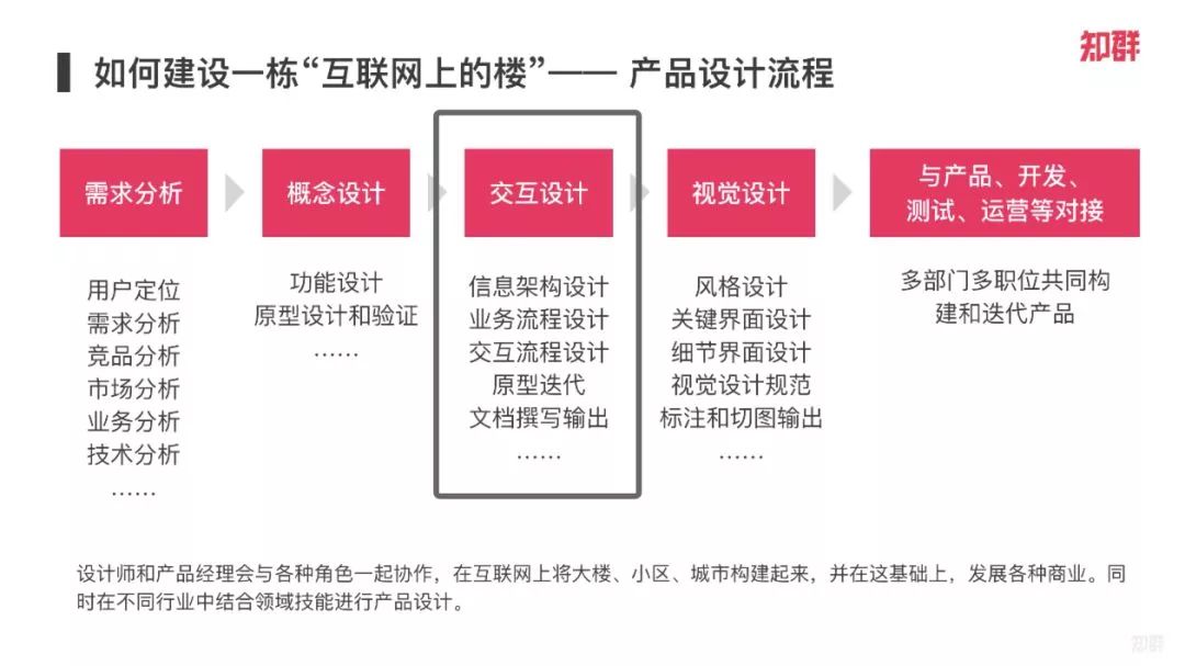 通用设备制造 第170页