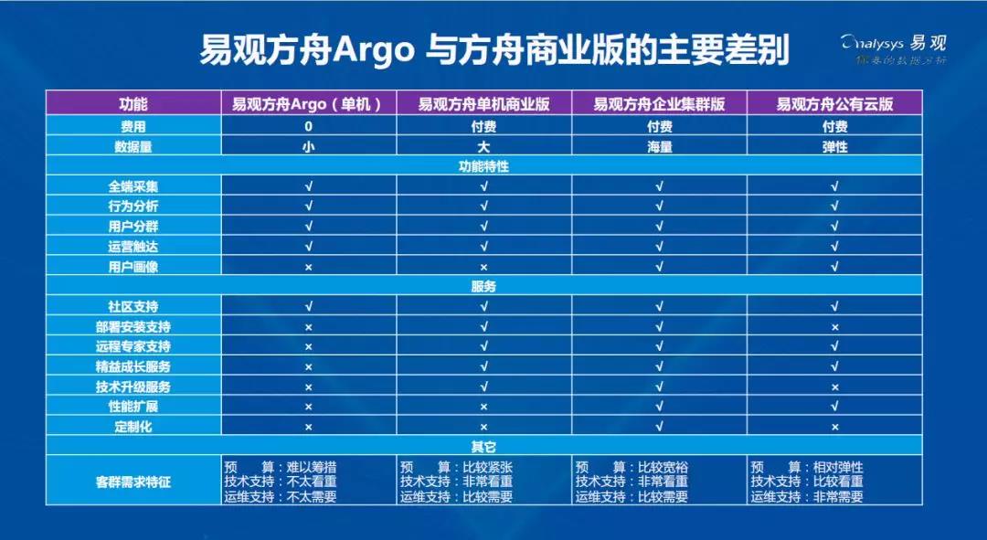 新澳2024免费资料,市场趋势方案实施_标准版3.66