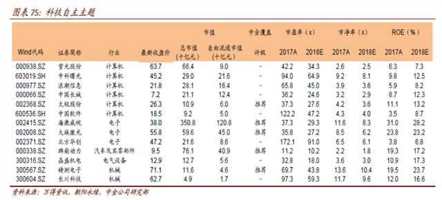 通用设备制造 第164页