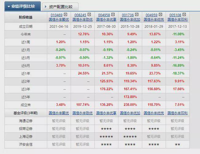 白小姐三肖三期必出一期开奖虎年,标准化实施程序解析_优选版2.332