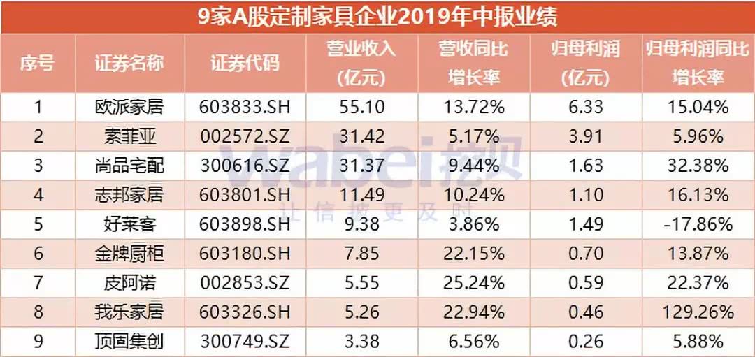 2024新澳资料免费精准,定制化执行方案分析_钻石版2.823