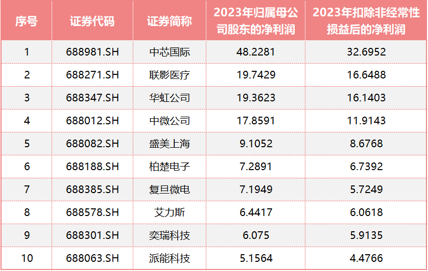 2024年香港正版资料免费大全图片,收益成语分析落实_进阶版6.662