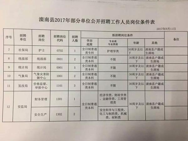 滦南地区最新限号通知详解