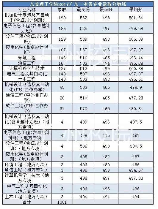 广东高考最新情况概览（2017年分析）