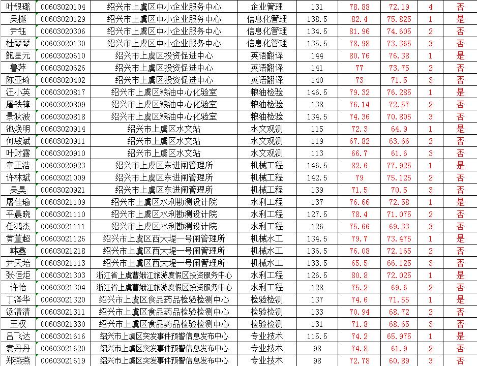 最新上虞招聘信息大全（XXXX年概览）