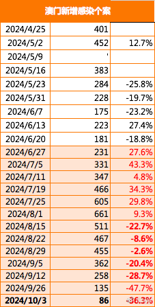 2024年新澳门精准免费大全,动态调整策略执行_标准版90.65.32