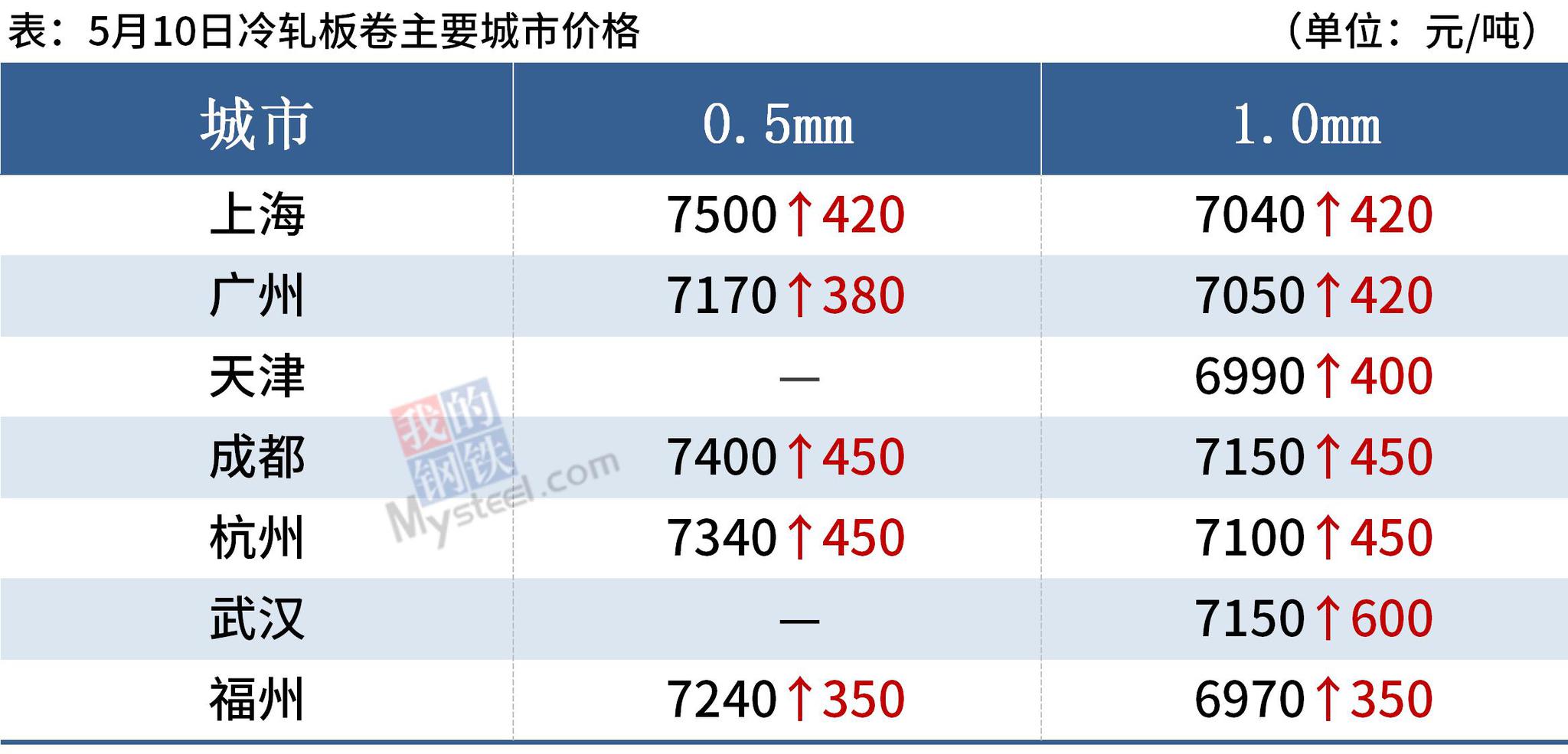 机械设备销售 第163页