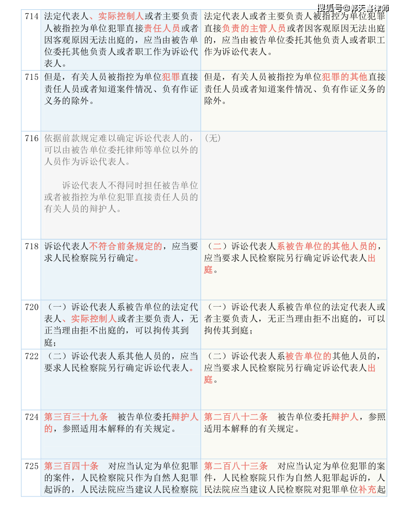 家具制造 第158页