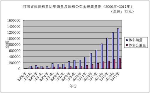 新澳门彩历史开奖结果走势图表,定制化执行方案分析_Android256.183