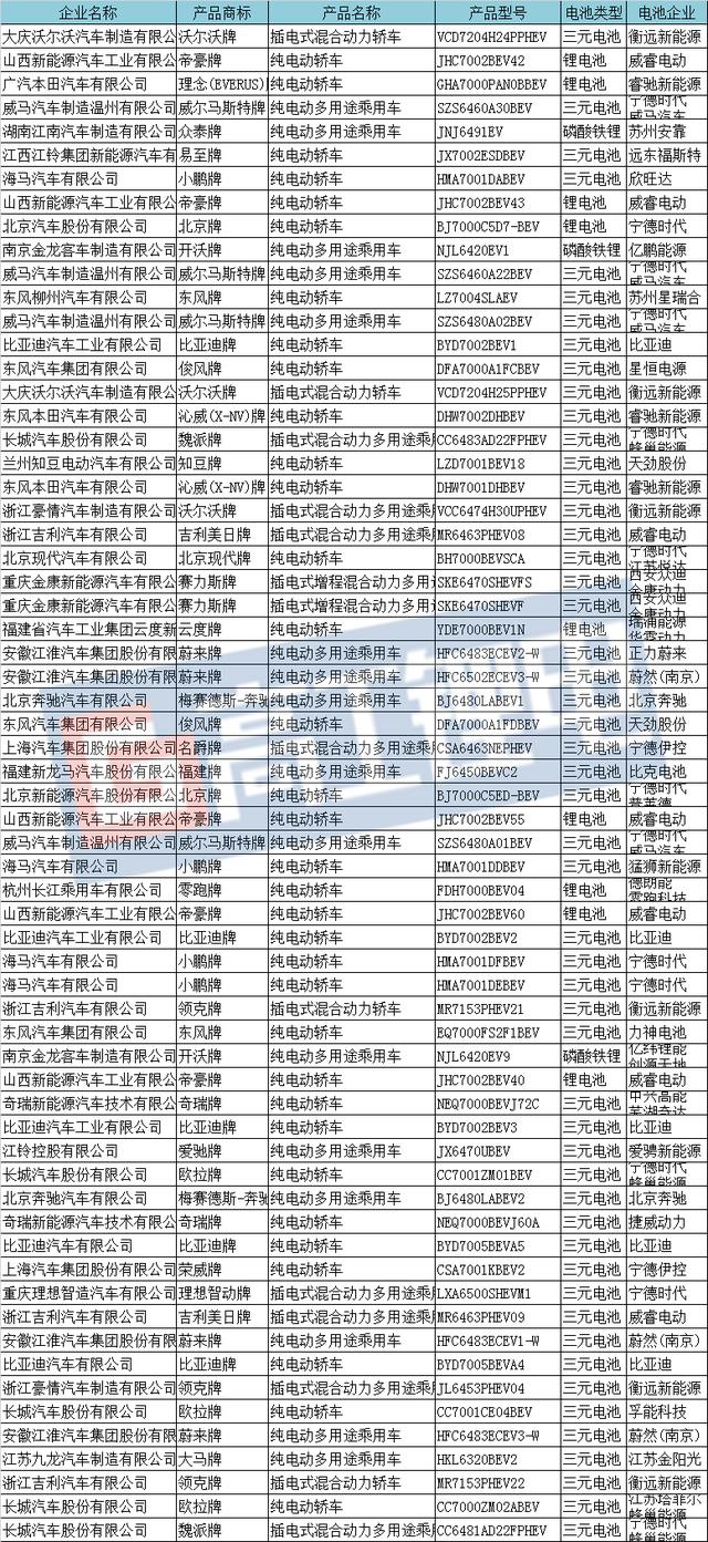 机械制造 第164页