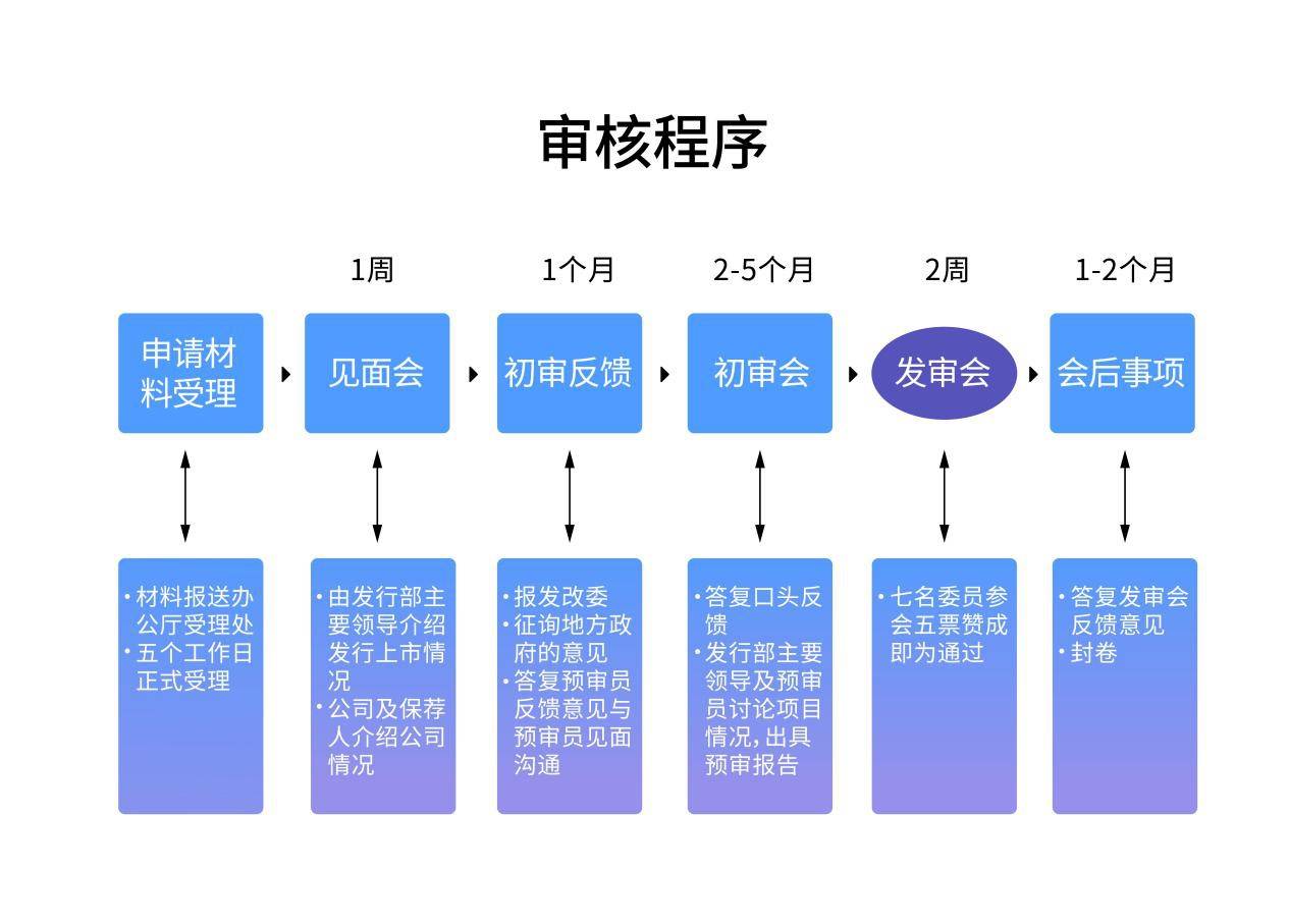 澳门最准最快资料龙门,完善的执行机制解析_经典版172.312