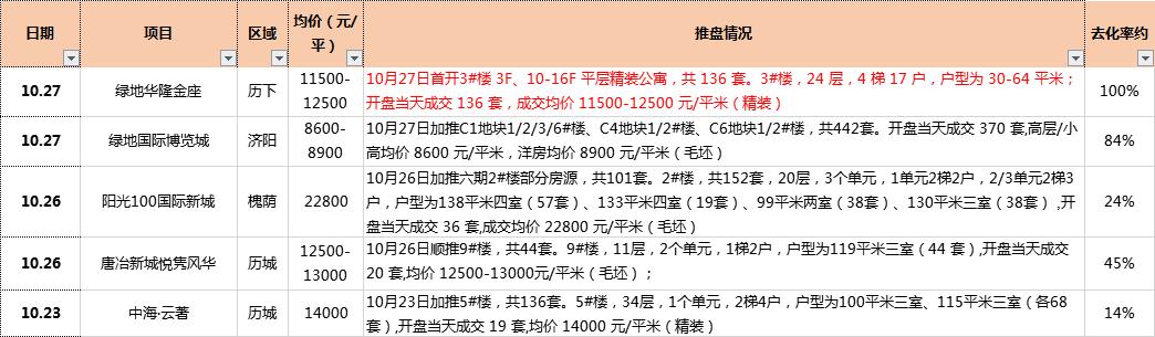 济阳最新楼盘开盘，新时代的城市生活首选房源