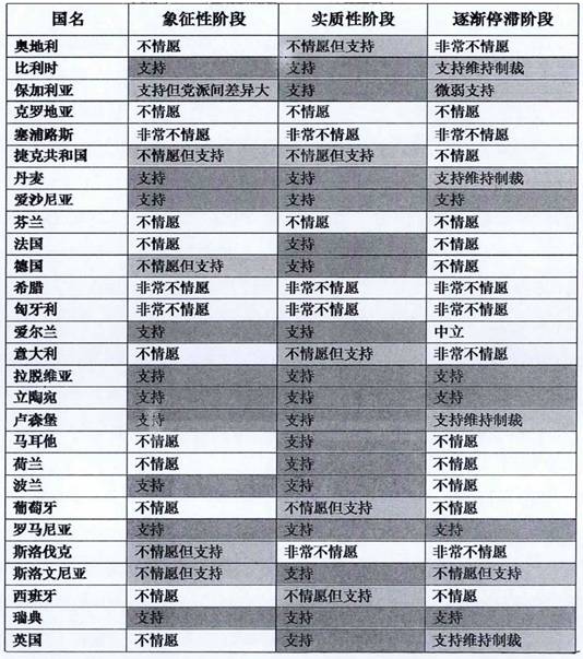 美国最新制裁名单引发全球贸易格局新挑战