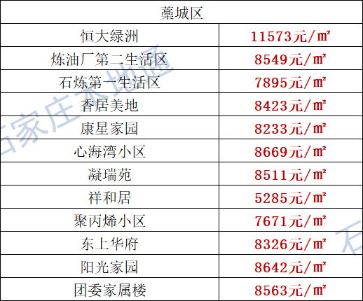 晋州各小区最新房价动态深度解析