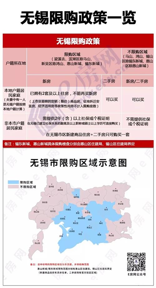 无锡房市新政策重塑市场格局，促进可持续发展