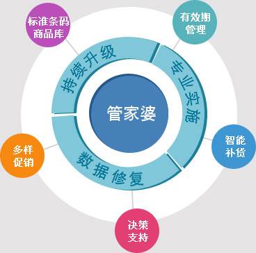 管家婆100免费资料2021年,精细化策略落实探讨_旗舰版3.639