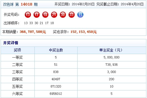 新澳六开彩开奖号码,准确资料解释落实_创意版2.833