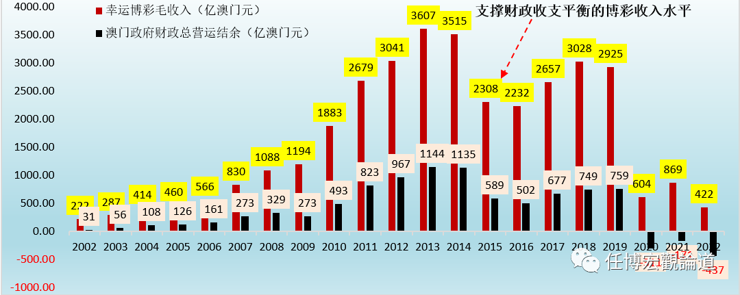 2O24年澳门正版免费大全,市场趋势方案实施_静态版6.22