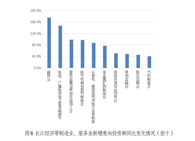 机械制造 第159页