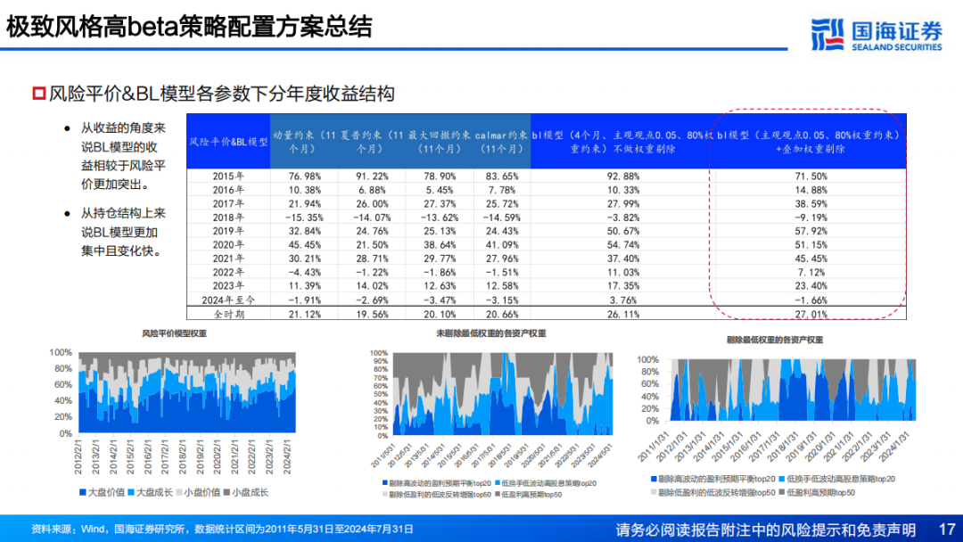 新澳天天彩正版资料,高度协调策略执行_工具版6.166